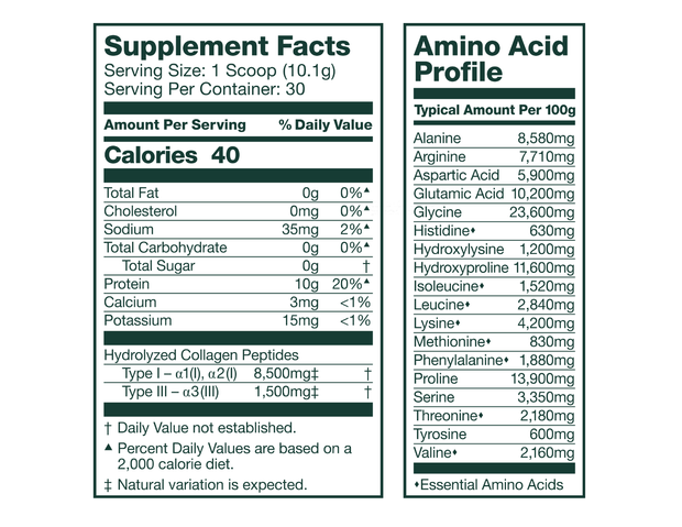 Supplement Facts Panel for 30 servings Organic Collagen 